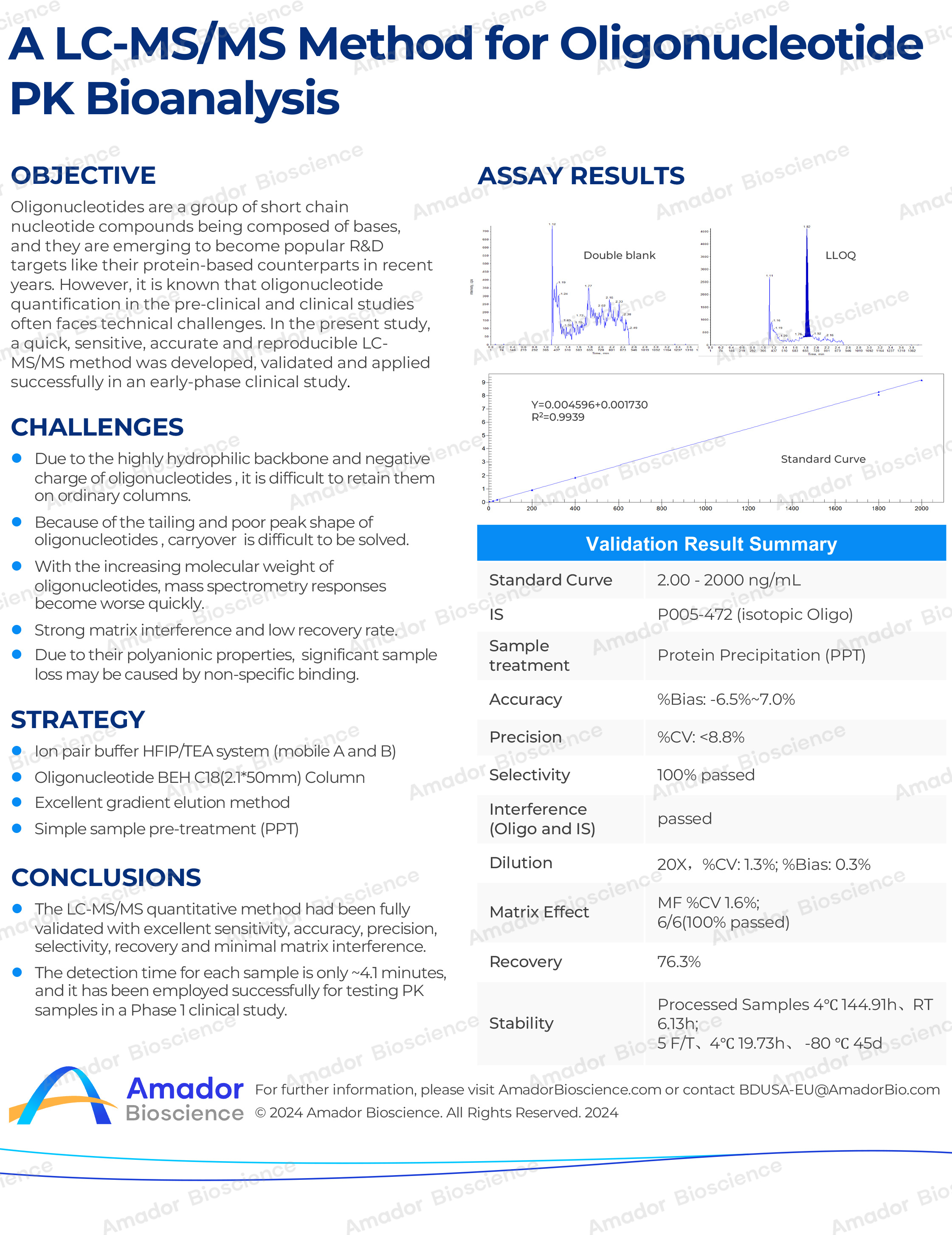 Amador_Case Study_ Oligo LCMS PK_Final-3