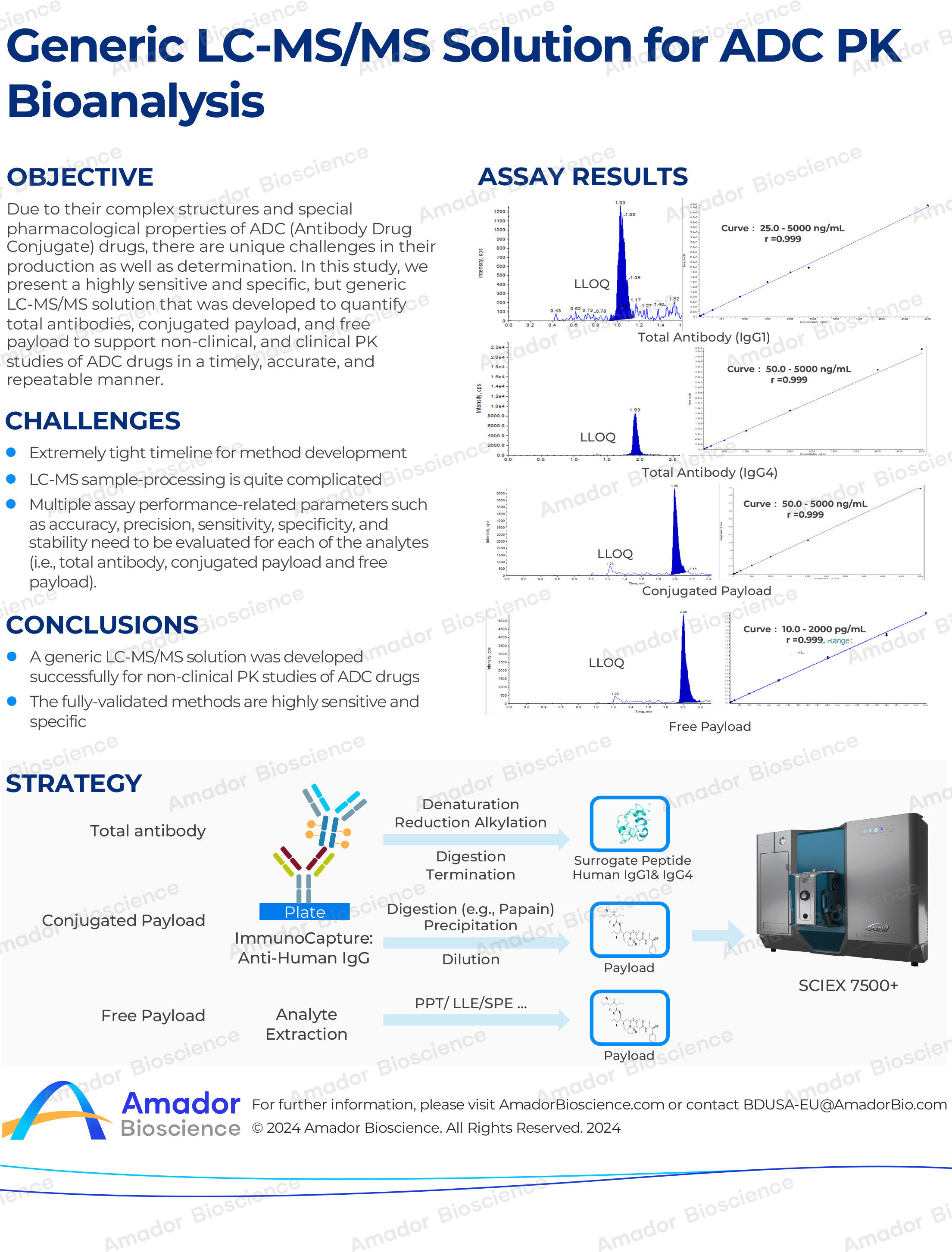Amador_Case Study_Generic LCMS for preclinical ADC_Final-4